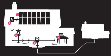 How Solar PV Works